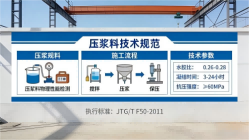 南和本地工厂讲解：说一遍公路压浆料和铁路压浆料的区别