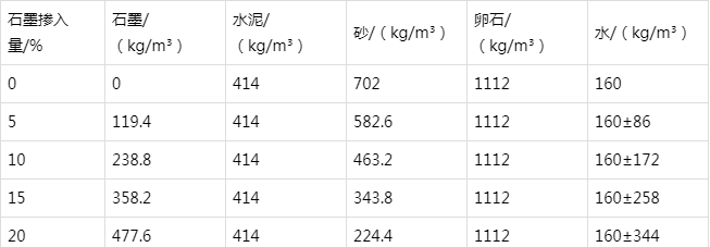 南和防静电水泥砂浆怎么做(附配比及施工方法)